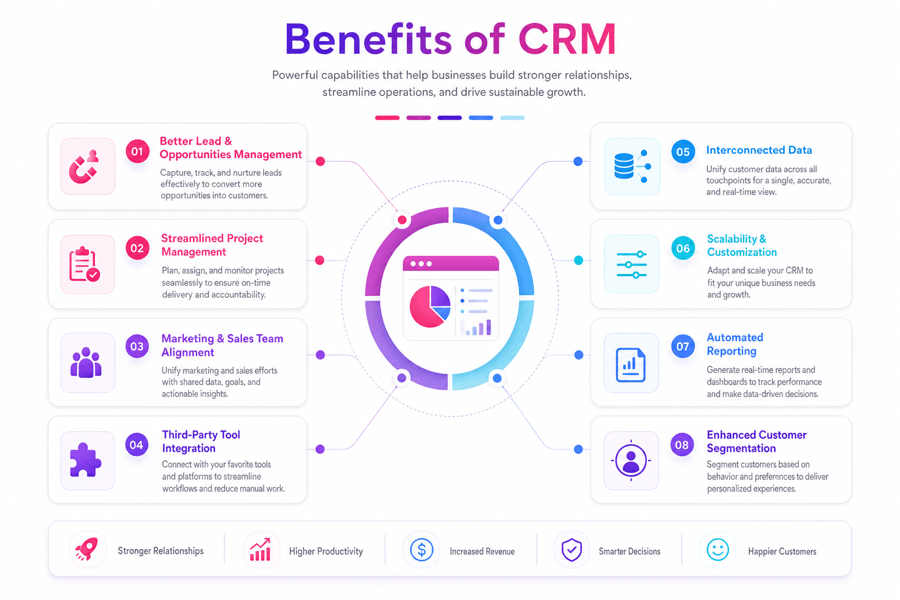 CRM and Inventory Management Software