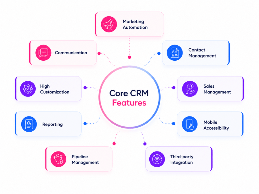 crm and inventory management