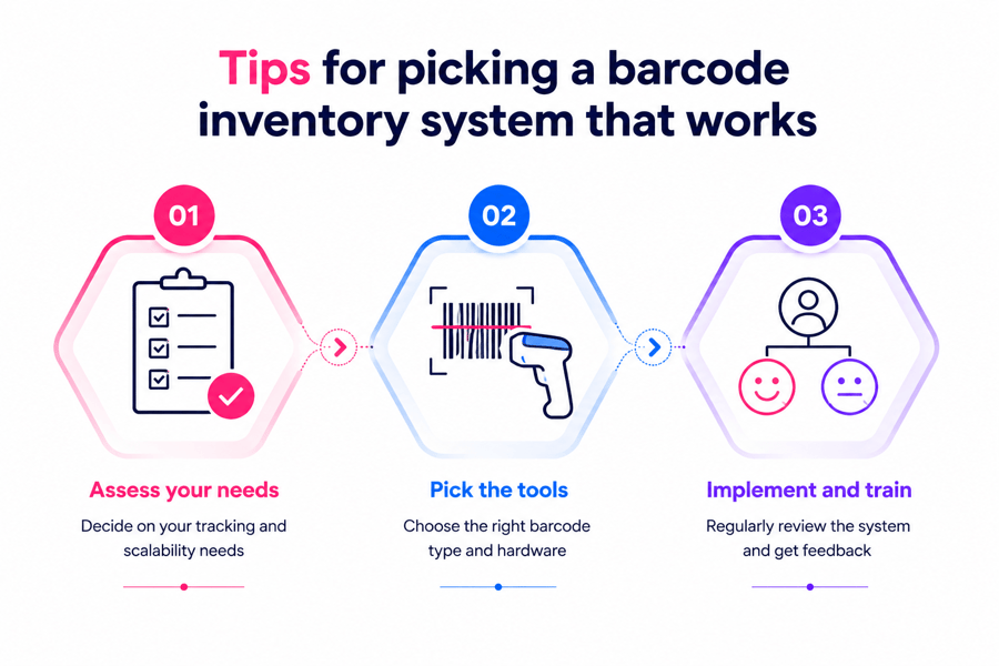barcode inventory system