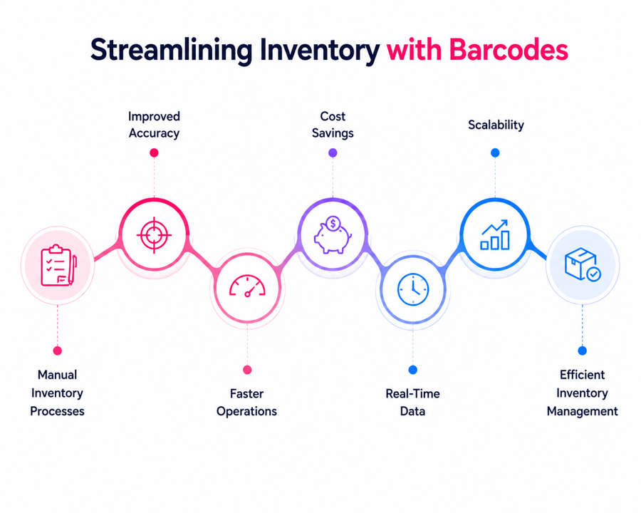 Barcode Inventory