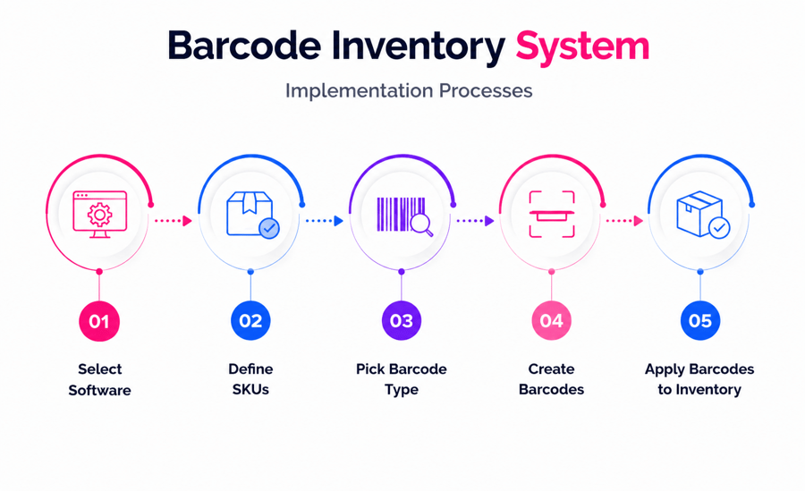 Inventory Software