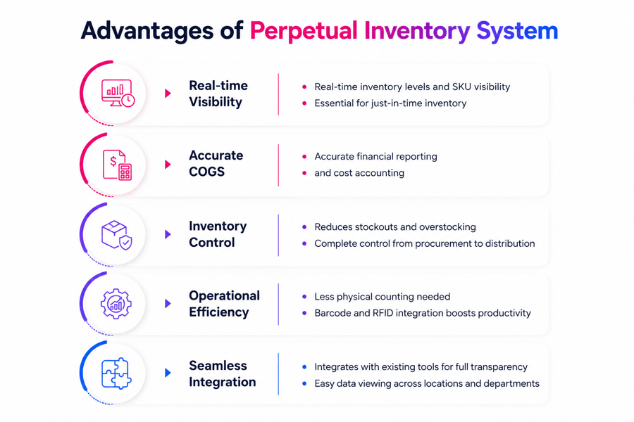 perpetual inventory system software