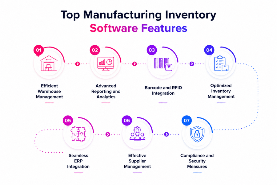 Key Features to Look for in Manufacturing Inventory Management Software