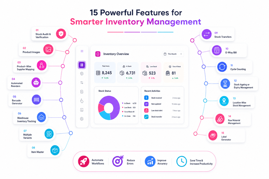 15 Powerful Features for Smarter Inventory Management