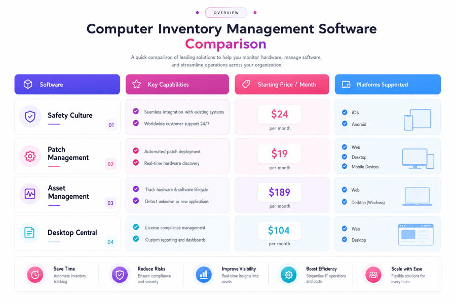 Tracking Software