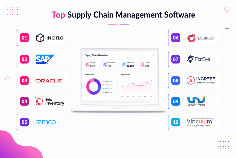 Retail Supply Chain Management Software
