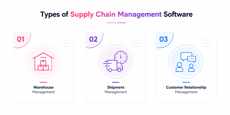 Types of Retail Supply Chain Management