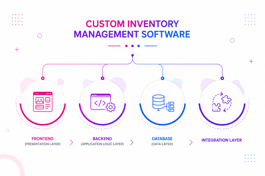 custom inventory software