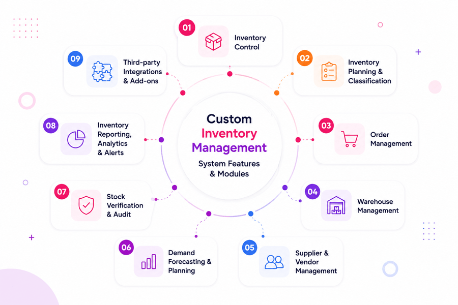 Key Features