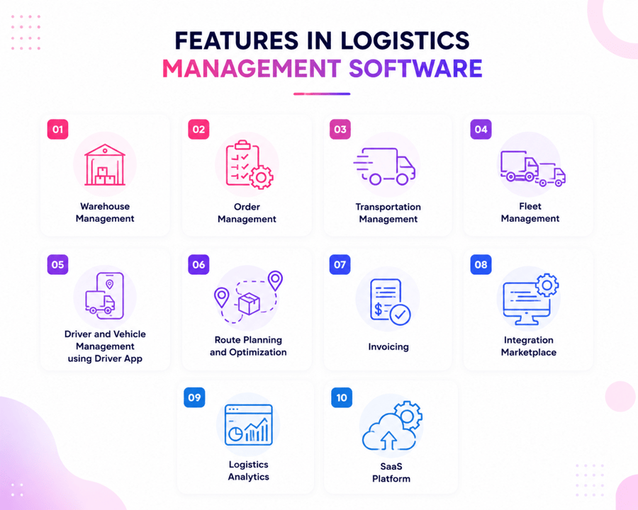 FEATURES IN LOGISTICS MANAGEMENT SOFTWARE