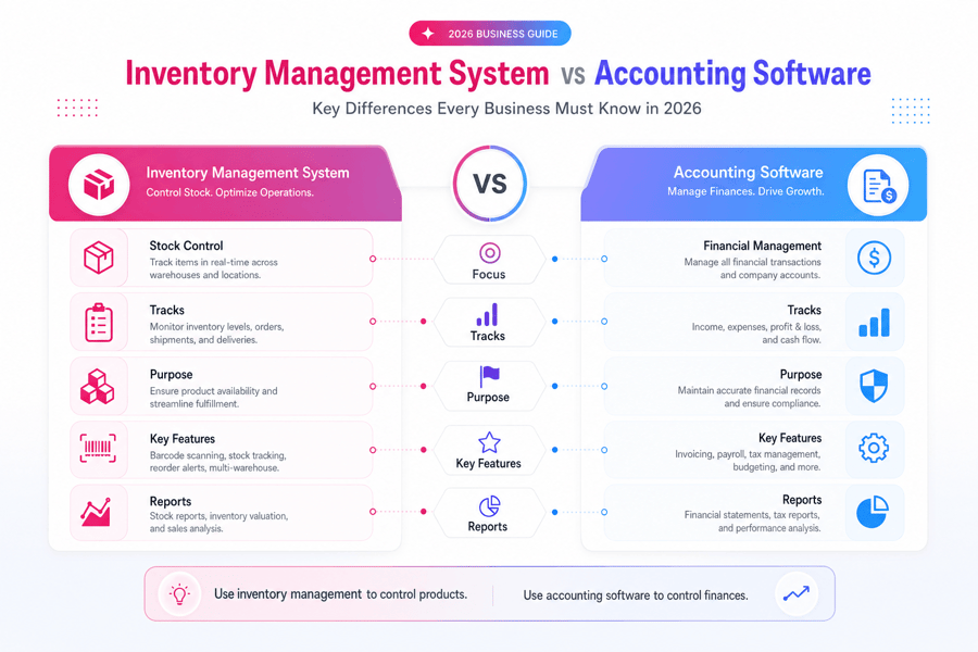 Inventory Management System