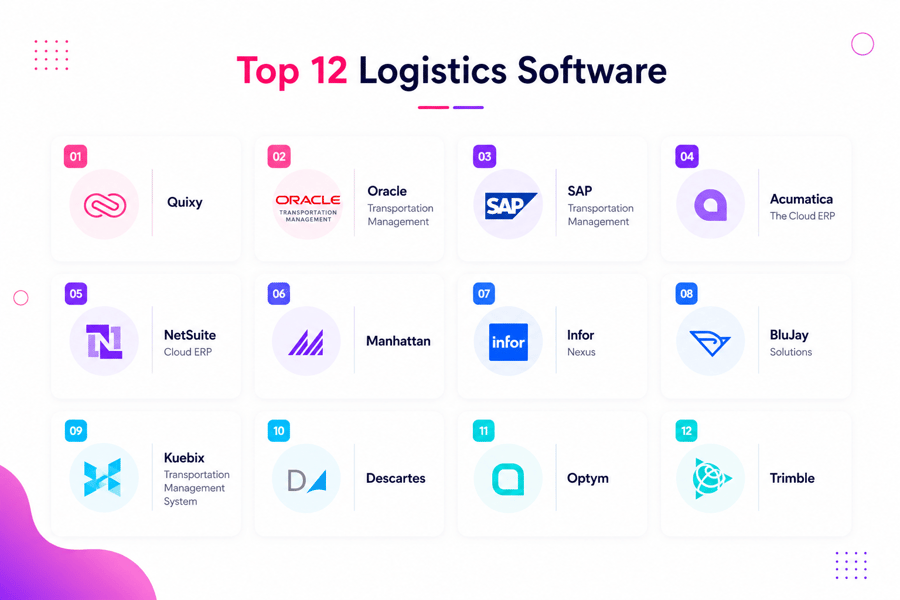 Top 12 Logistics Software