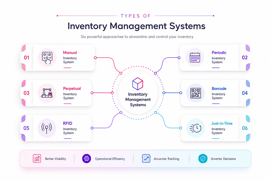 Hardware Inventory Software
