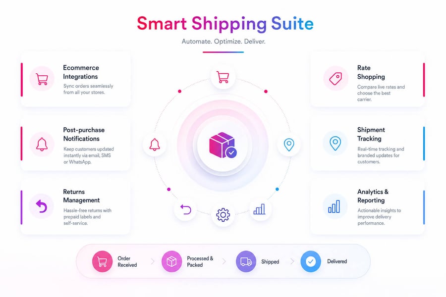 best-shipping-software-1
