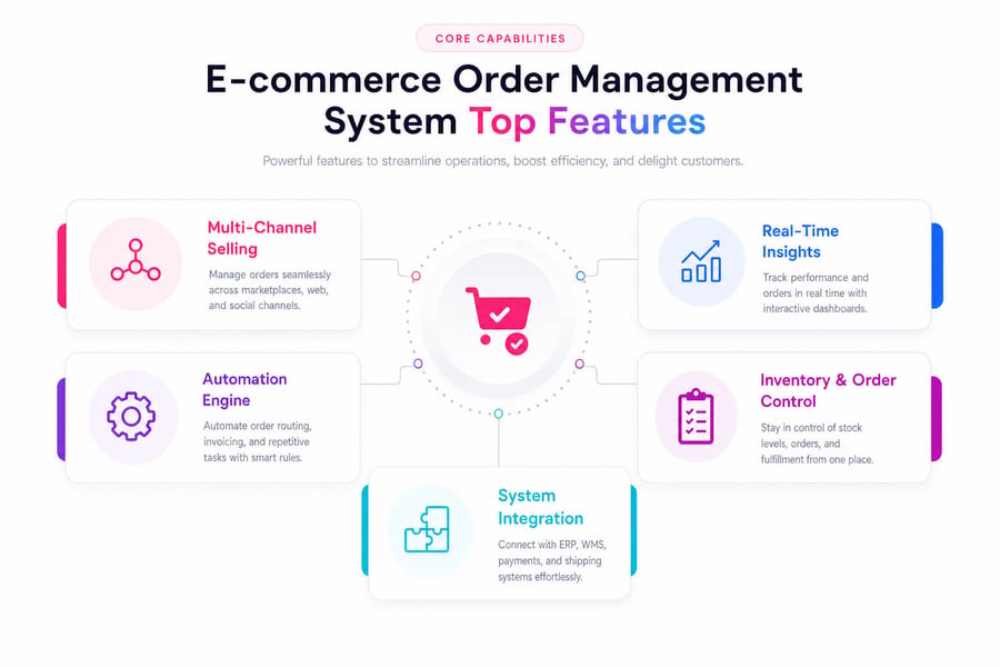 Key Features of an Ecommerce Order Management System