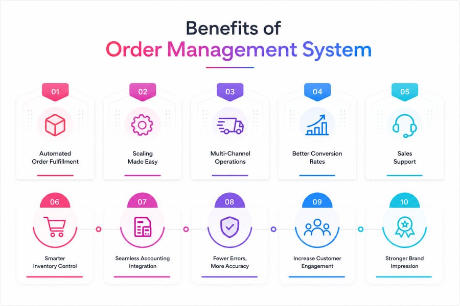 Benefits of Ecommerce Order Management