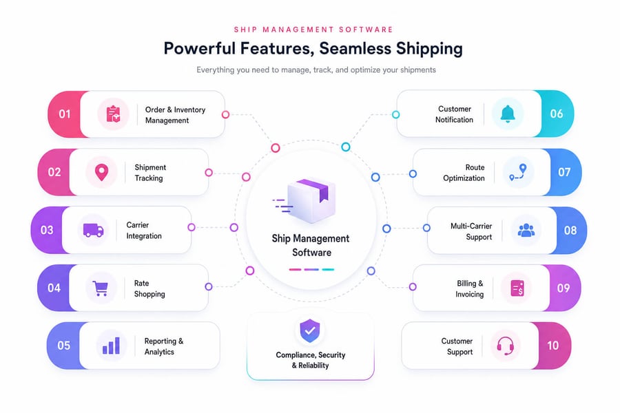 shipping-and-receiving-software-2