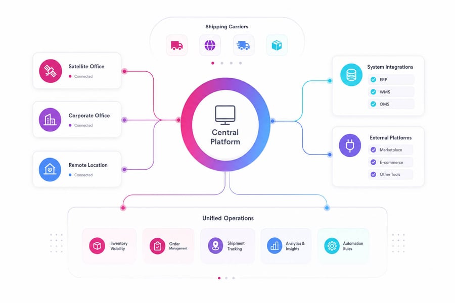 shipping-and-receiving-software-4