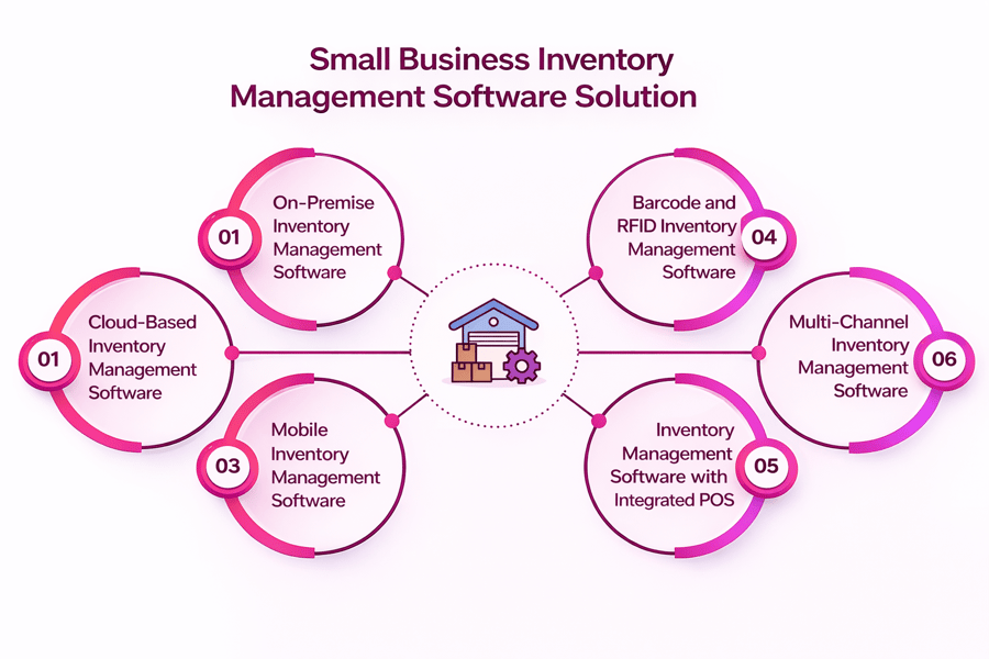  Management Software for Small Business