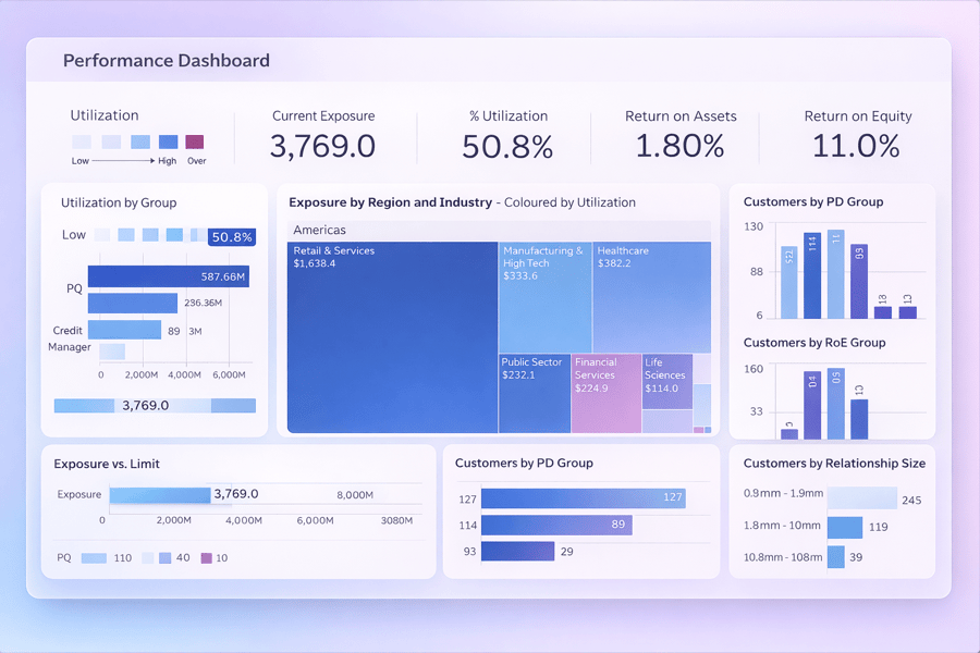 Financial Dashboard Examples & Templates