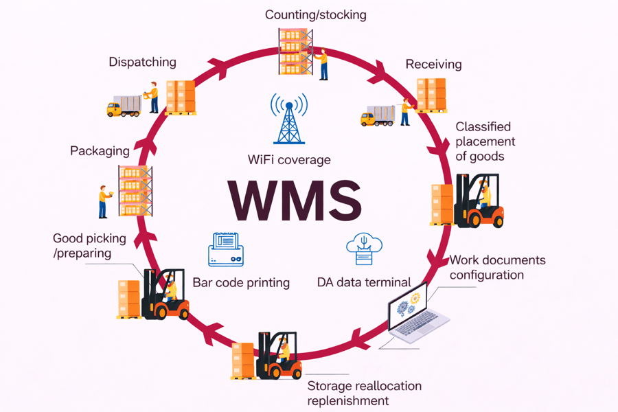 Optimizing Operations for Success