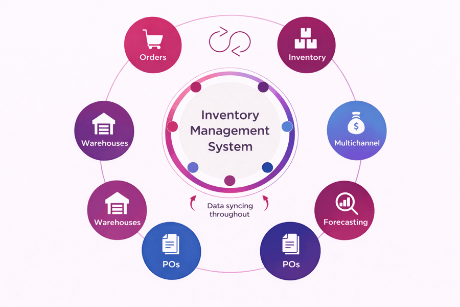 Inventory Management
