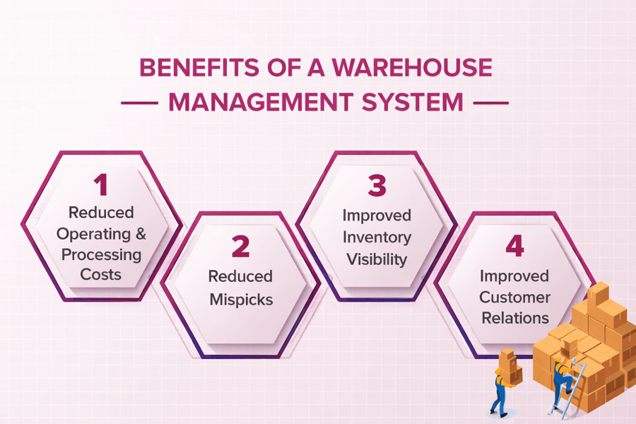 BENEFITS OF A WAREHOUSE MANAGEMENT SYSTEM