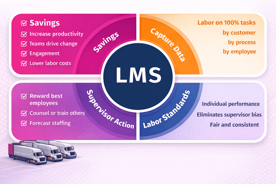 Labor Management System