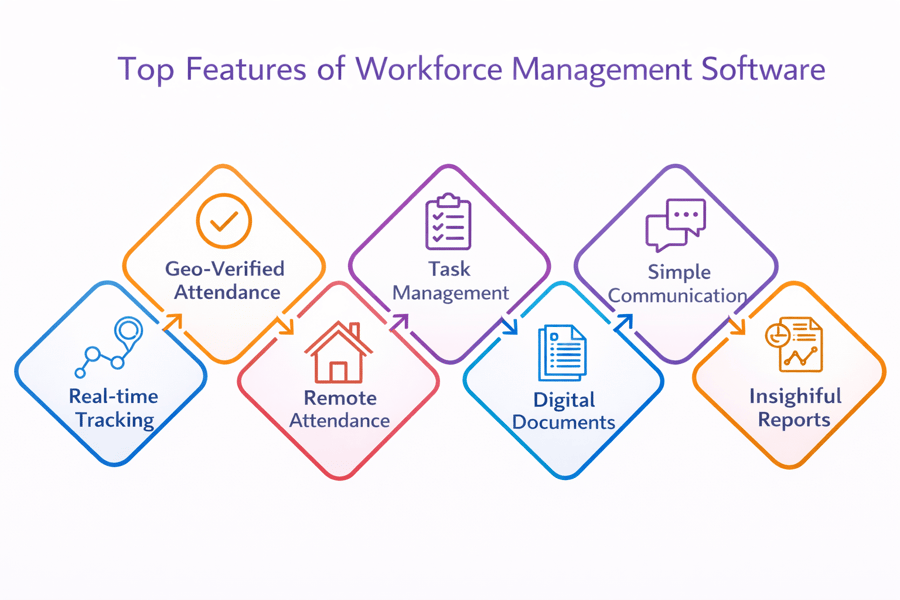 Key Features