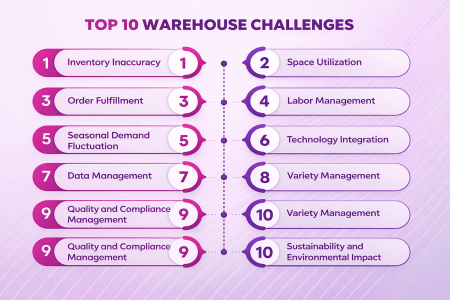 Warehouse Productivity