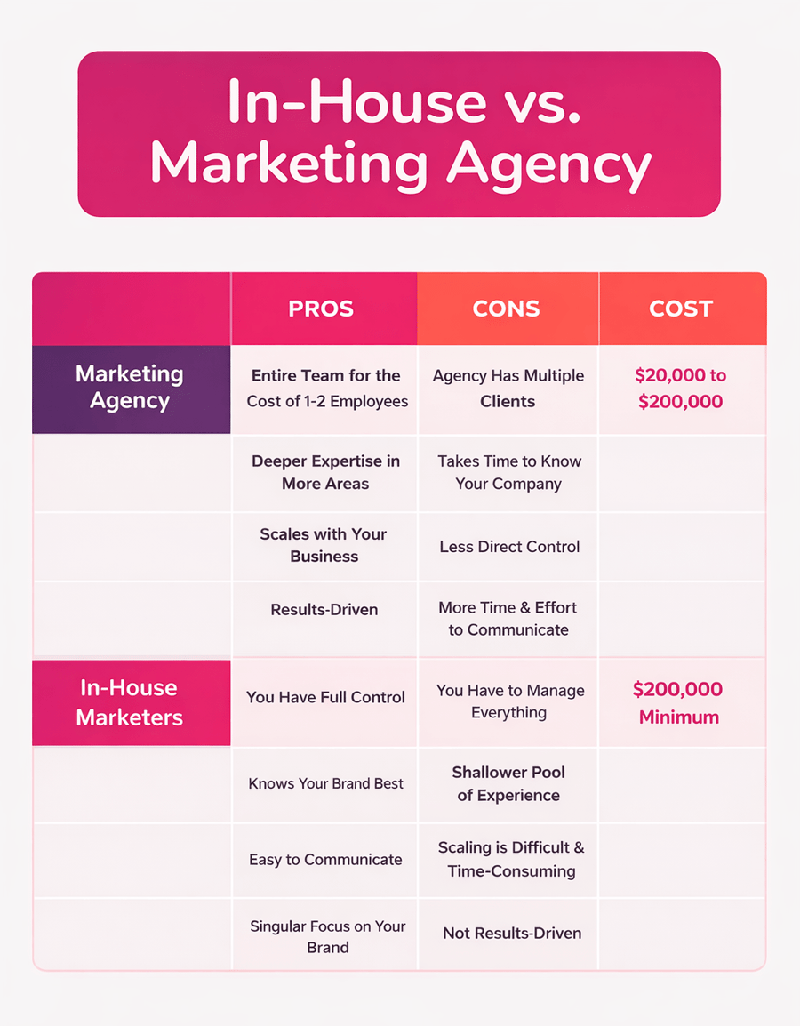 E-Mail Marketing Companies Compare to In-House Teams