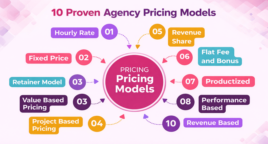 Pricing Models