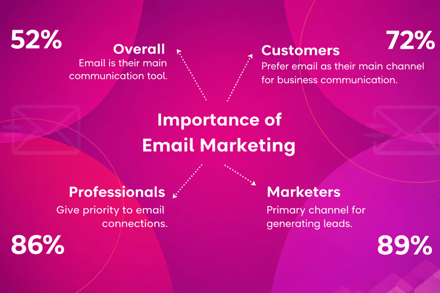 Email Marketing