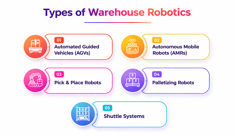 Warehouse Robots