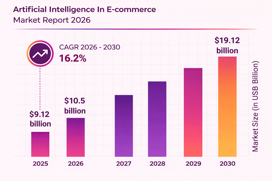Artificial Intelligence in Ecommerce