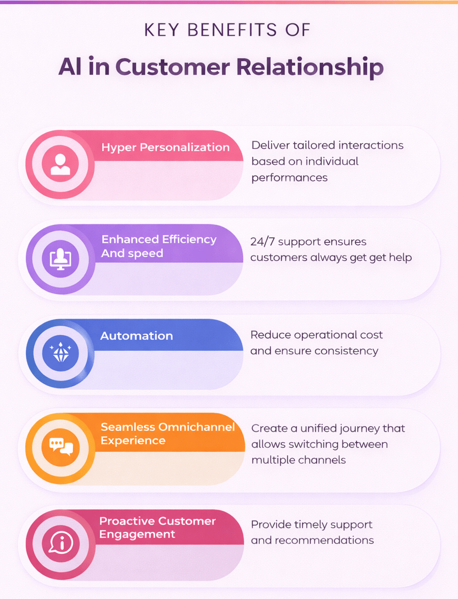 AI Customer Experience