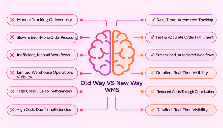 Warehouse Stock Location Systems vs Manual Tracking