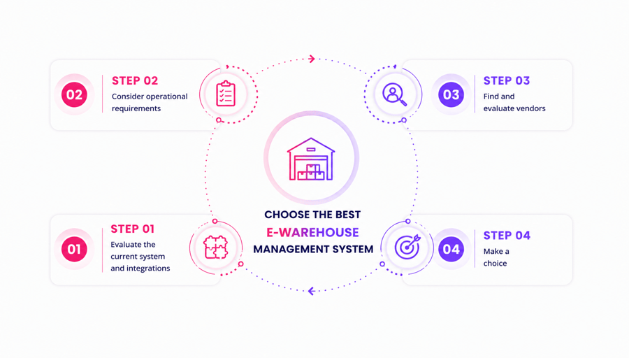best warehouse management software