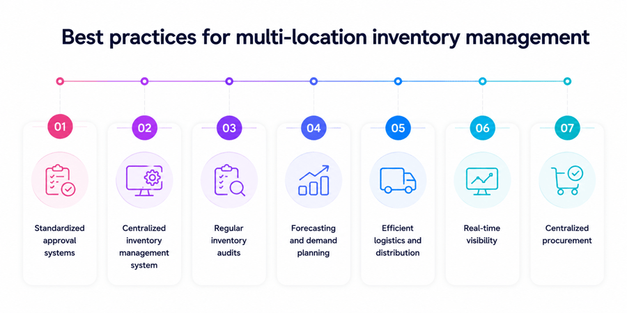 Inventory