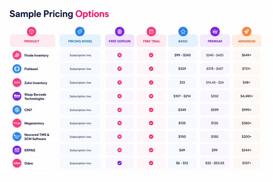 Inventory Management System Cost