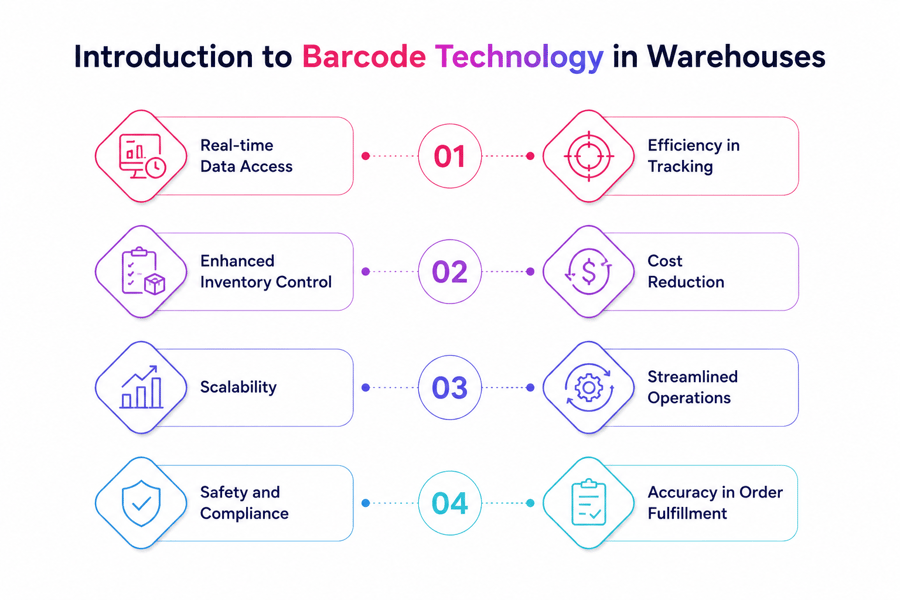 Barcode Tracking
