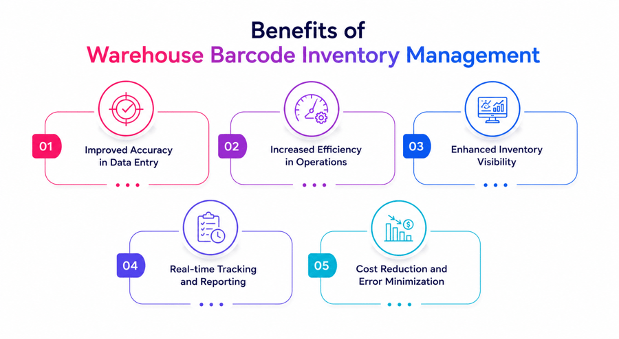 Benefits of Barcode Warehouse Management