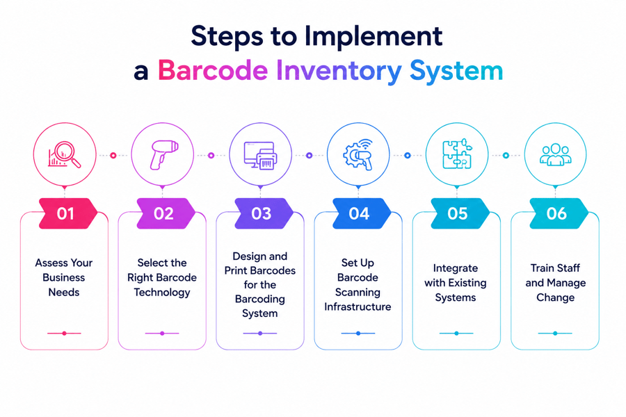 How to Implement