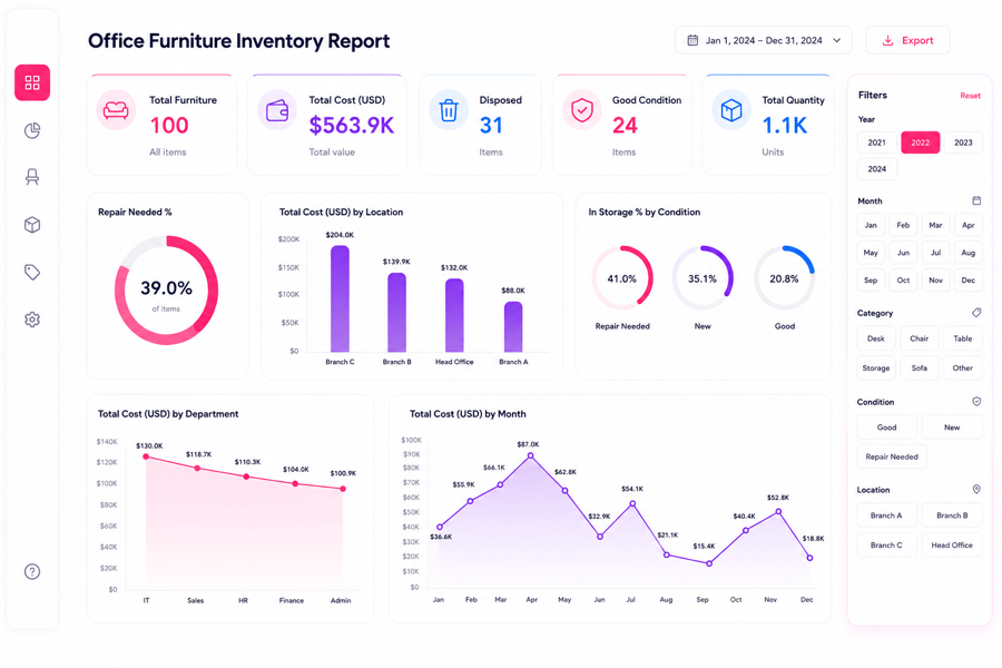 Furniture Inventory Tracking