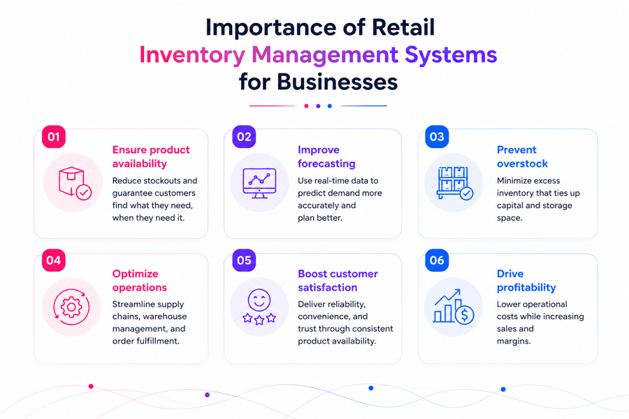 retail store inventory solutions