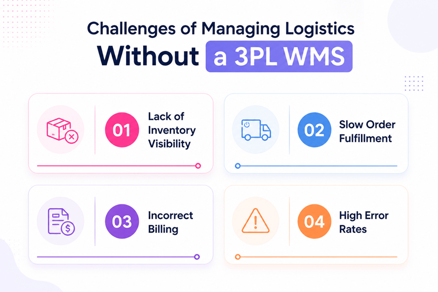 3PL WMS challenges