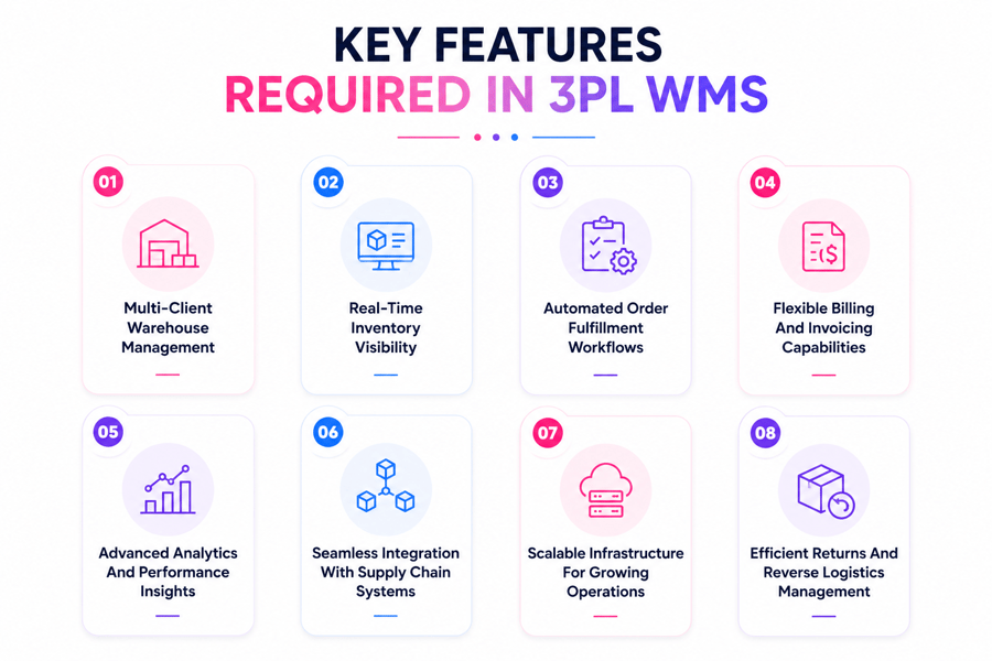 3pl warehouse management system