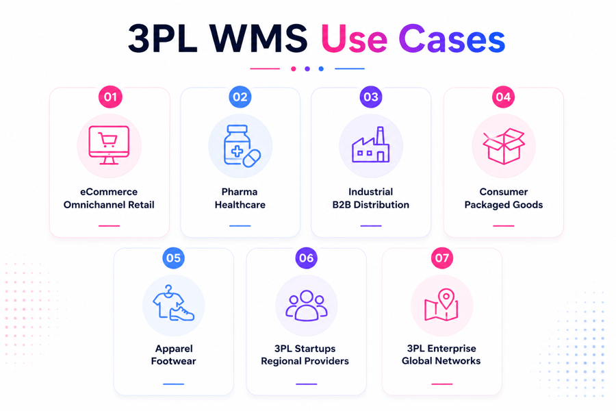 Comparing 3PL Software Solutions: Use Case
