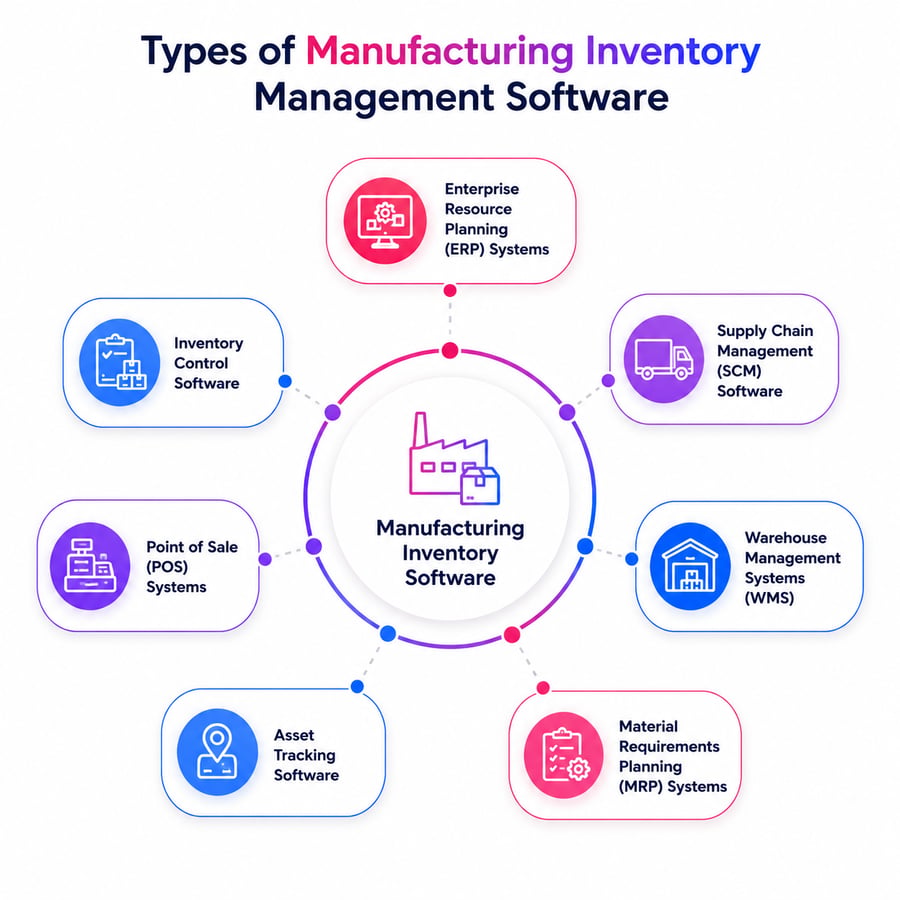 manufacturing inventory management software