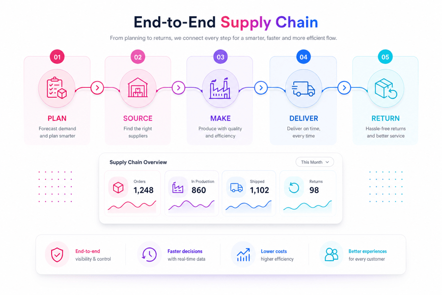 Supply Management Software